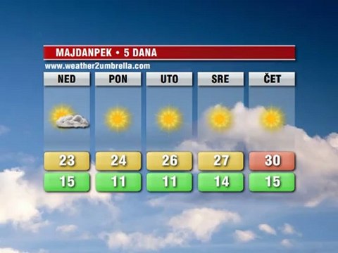 Vremenska prognoza za 12. avgust 2012. (Balkan, Srbija i Timočka krajina)