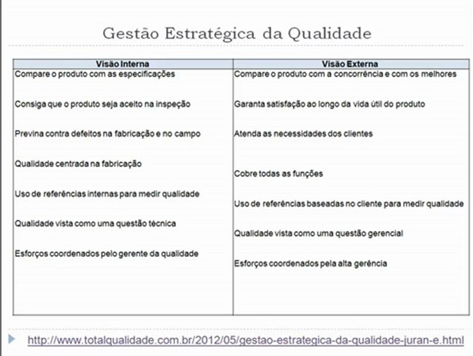 Gestão da Qualidade #8