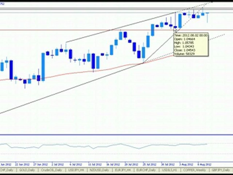 AUD/USD Weekly Analysis, 13-19 August, 2012