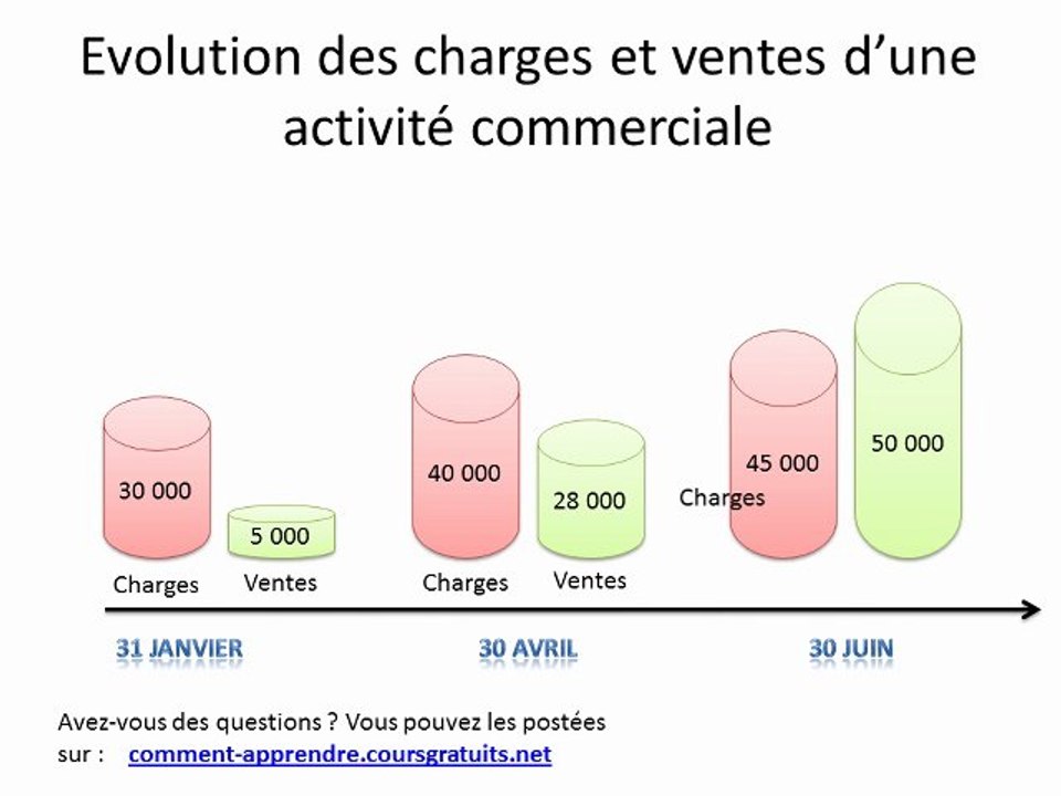 Comment apprendre la notion du SR en moins d'une minute