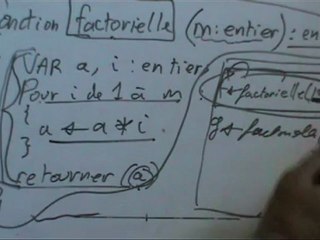 Fonctions, partie 1. Cours du 15 août 2012.