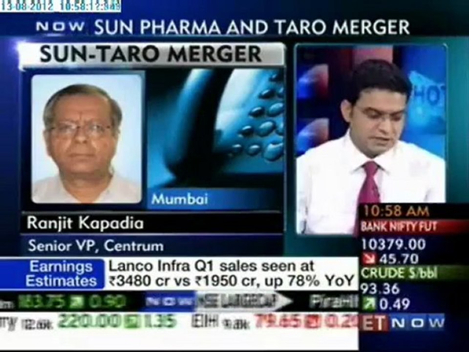 Hot Stocks - Top Trading Strategies