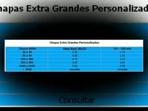 Chapas Personalizadas, publicitarias y promocionales