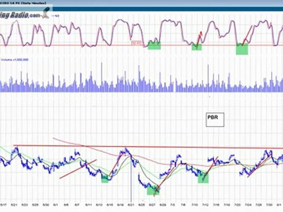 A simple tip to make money.