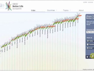 Mode d_emploi - Your Better Life Index
