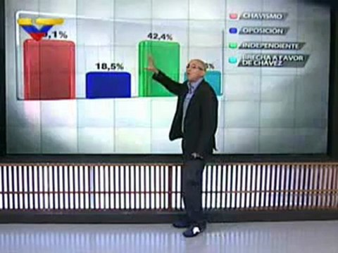 (VÍDEO) Cayendo y Corriendo (1/3): Mentiras desde Miami / Capriles desacata / Julio Borges se esconde 13.08.2012