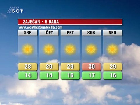 Vremenska prognoza za 15. avgust 2012. (Balkan, Srbija i Timocka krajina)