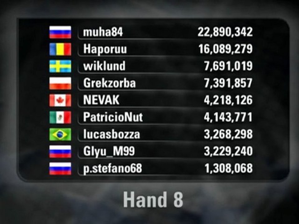 Sunday Million - 2012