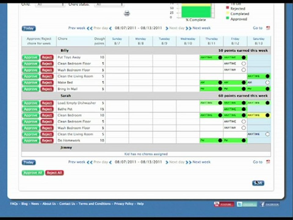 Chores Tracker & Family Organization Tools by DoughMain.com