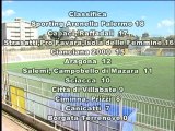 SICILIA TV (Favara) Calcio. Vittoria del Pro Favara contro il Salemi