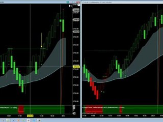 Become a Day Trader with DTS | You Don't Need Them ALL to Learn Day Trading