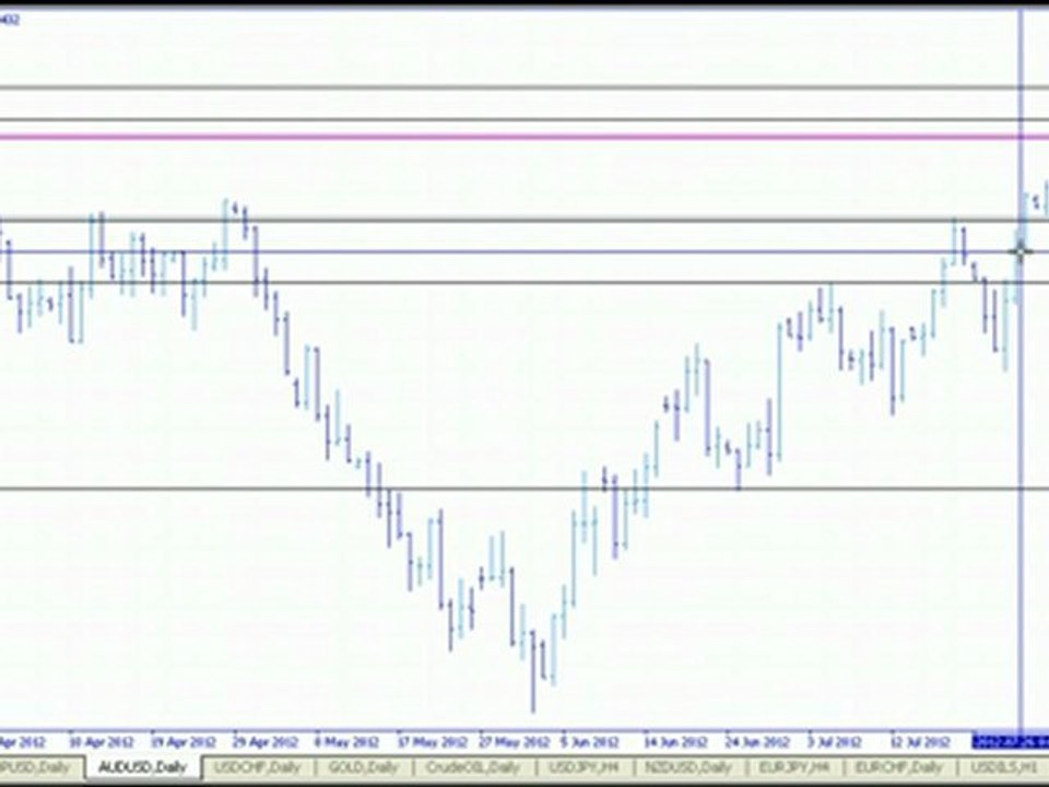 Daily Technical Analysis - AUD/USD August 20, 2012