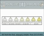 Best Diamond Buyers Indianapolis, Indiana | Jewelry Stores : Distinctivediamondsinc