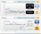 Comment jouer en bourse: Les options binaires