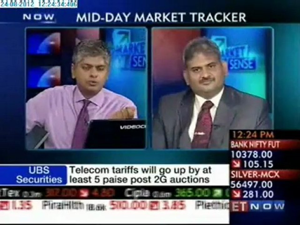 Mid-day Market Tracker