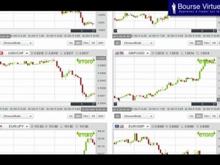 Bourse Virtuelle: Courbes Linéaires