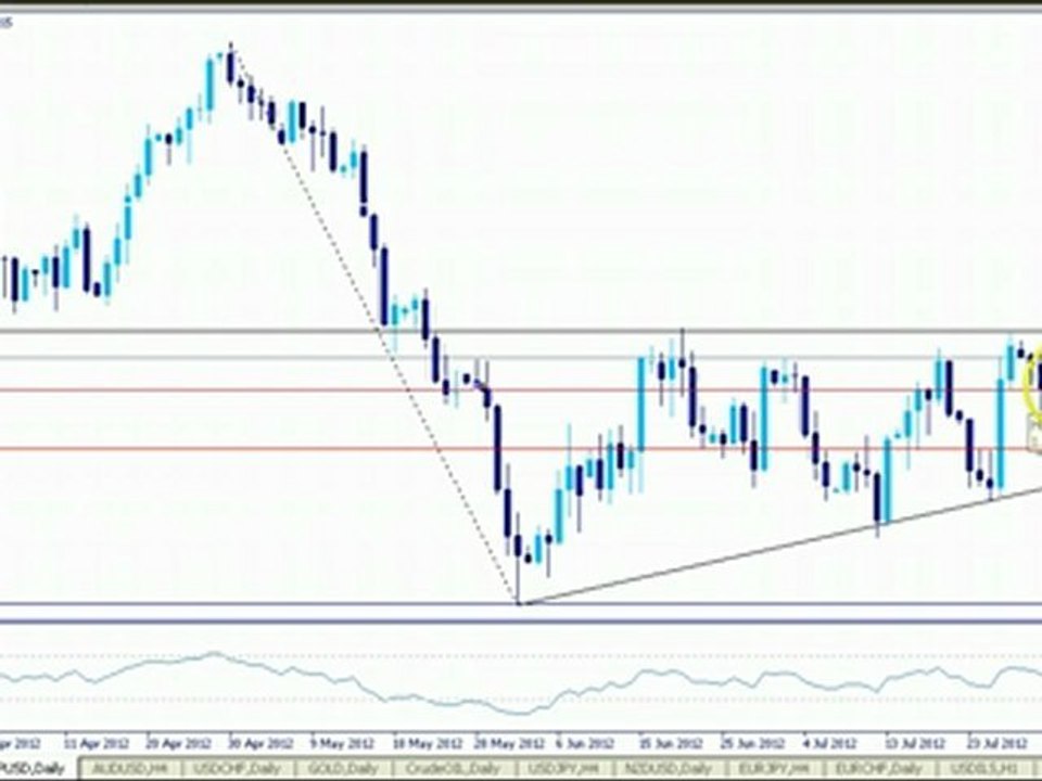 Daily Technical Analysis - GBP/USD August 21, 2012