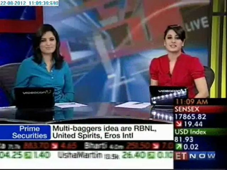 Traders 20- Top Trading Ideas