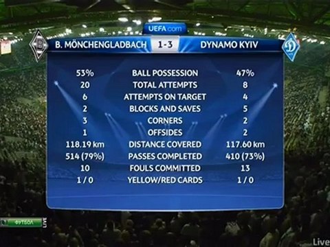 ЛЧ БМ 1_3 ДК после фин . свистка