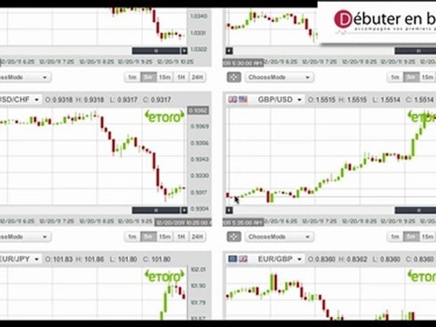 Débuter en Bourse: Anticiper les tendances