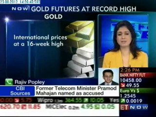 The F&O Show- Commodity Trading Strategies