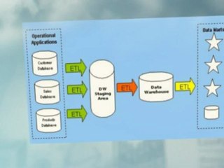 Data Mart Agile Development