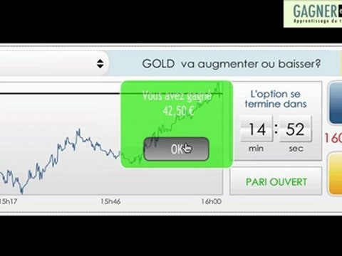 Gagner en Bourse: Suivre les courbes