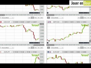 Jouer en bourse: comprendre la tendance