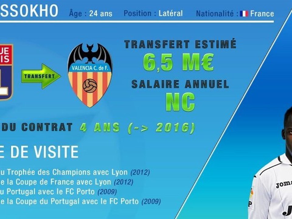 Le FC Valence recrute Aly Cissokho