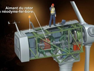 Pouvoir d'attraction. Le magnétisme.