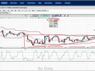 Is the stealth rally over in stocks and has the bull market in gold just begun?