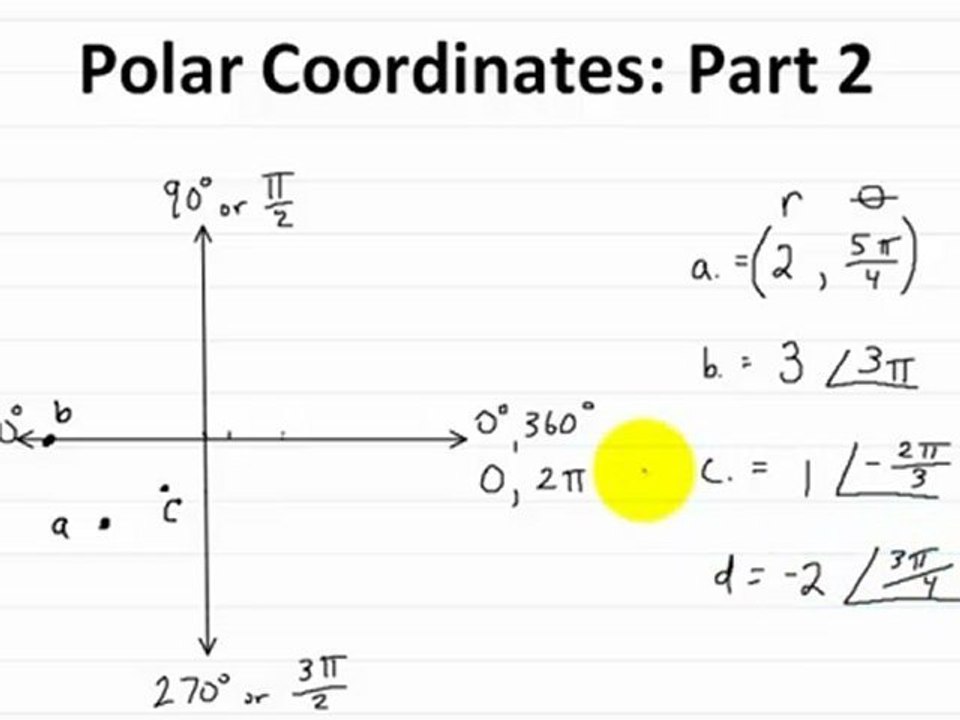 Polar Coordinates : Part 2