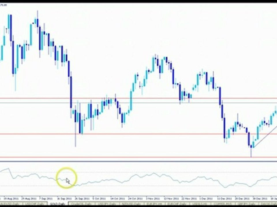 How To Trend Lines