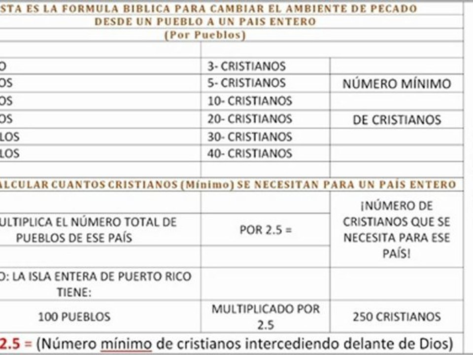 FORMULA DE DIOS