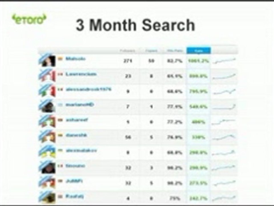 Forex Systems Revealed Trading Forex For Profit