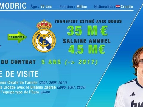 Le Real Madrid recrute Luka Modric !