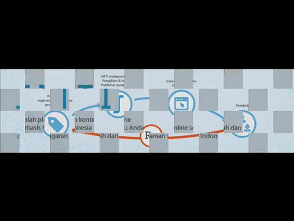 iklan internet murah efektif berkualitas indonesia