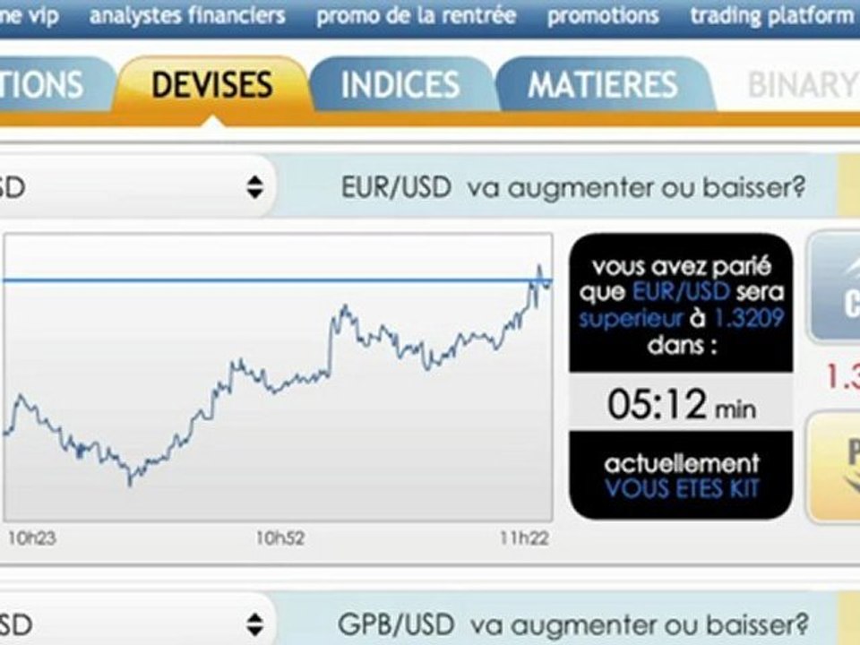 Trader en ligne: MACD