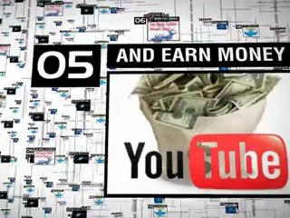 Download Video: Get More Views,subscribers,followers and Earn Money