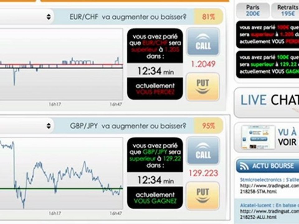 Bourse en Ligne Francaise: Repérer les Corrélations