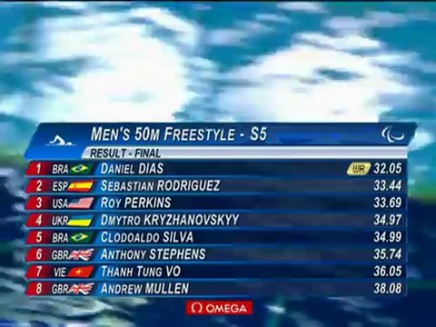 Evangélico Daniel Dias conquista 1º ouro nas Paralimpíadas/12