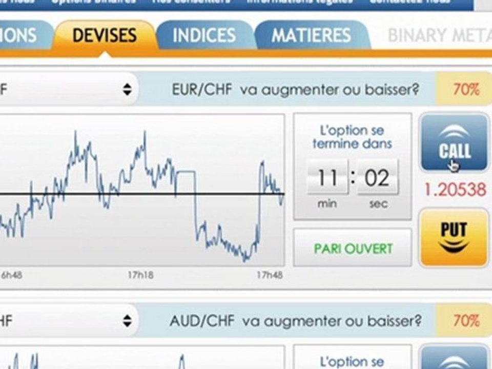 Devenir Trader: L’oscillateur stochastique