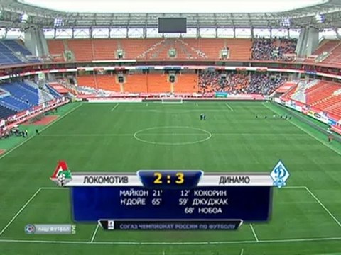 Видеообзор матча Локомотив-Динамо