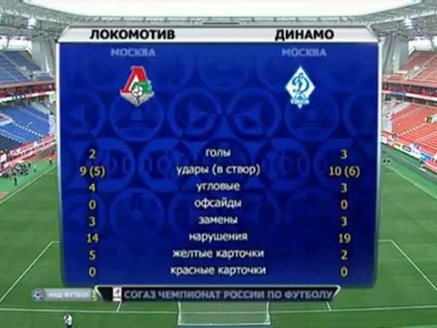 Карас после матча Локомотив-Динамо