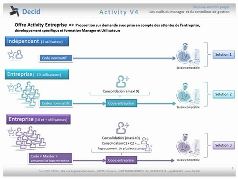 Decid Activity : prévoir et suivre ses activités et réaliser ses notes de frais