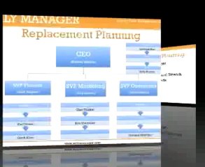 Introduction to Succession Plans - A How To Guide for Managers