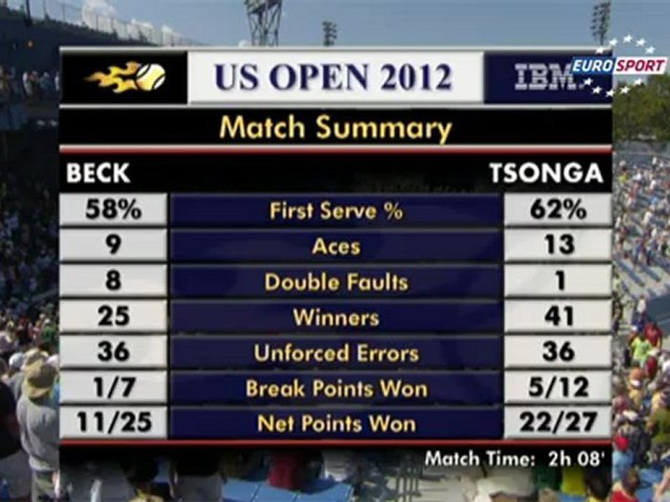 Beck - Tsonga