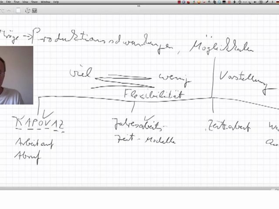 Produktionsschwankungen, Prüfungsfrage