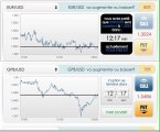 Bourse Cotation: le système d'options binaires