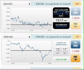 Comment Marche La Bourse: Les Plateformes d'Options Binaires